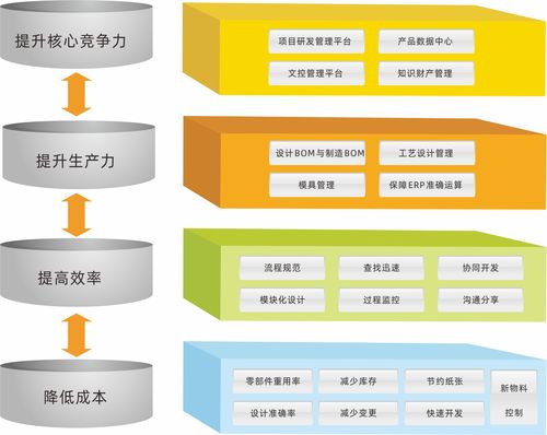 企業(yè)為何需要PLM系統(tǒng)？三品PLM直擊研發(fā)管理痛點(diǎn)，從數(shù)據(jù)源頭優(yōu)化軟件開(kāi)發(fā)