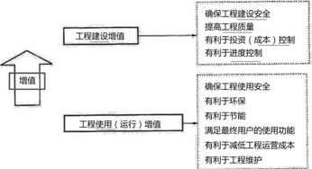 2019年一建項(xiàng)目管理趙春曉精講班考點(diǎn)解析 工程管理的內(nèi)涵與工程造價(jià)咨詢(xún)業(yè)務(wù)