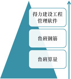 工程管理實(shí)驗(yàn)室在工程造價(jià)咨詢(xún)業(yè)務(wù)中的作用與發(fā)展