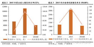 全過(guò)程一站式工程管理服務(wù)企業(yè) 晨越建管（832859）及其工程造價(jià)咨詢(xún)業(yè)務(wù)
