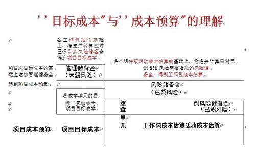 洞察工程管理重難點(diǎn)，開(kāi)創(chuàng)造價(jià)咨詢(xún)新服務(wù)