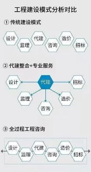全過程工程咨詢服務(wù)的核心價(jià)值與工程造價(jià)咨詢業(yè)務(wù)的深化路徑