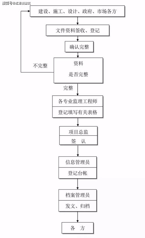 全過程工程咨詢流程圖解 24個(gè)關(guān)鍵步驟，造價(jià)咨詢必讀指南
