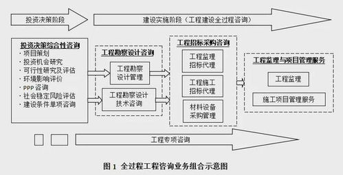 全過程工程造價(jià)咨詢各階段的控制要點(diǎn)